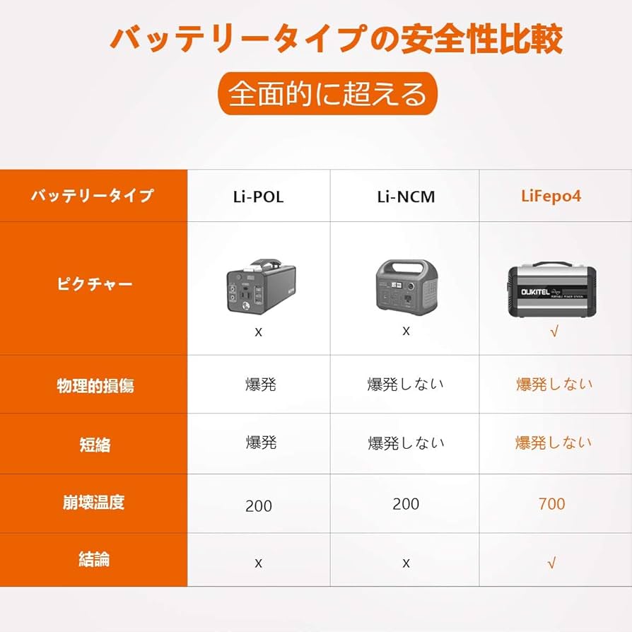 Amazon.co.jp: OUKITELポータブル電源大容量192000mAh/614.4Wh